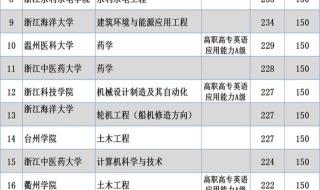 浙江理工大学录取分数线